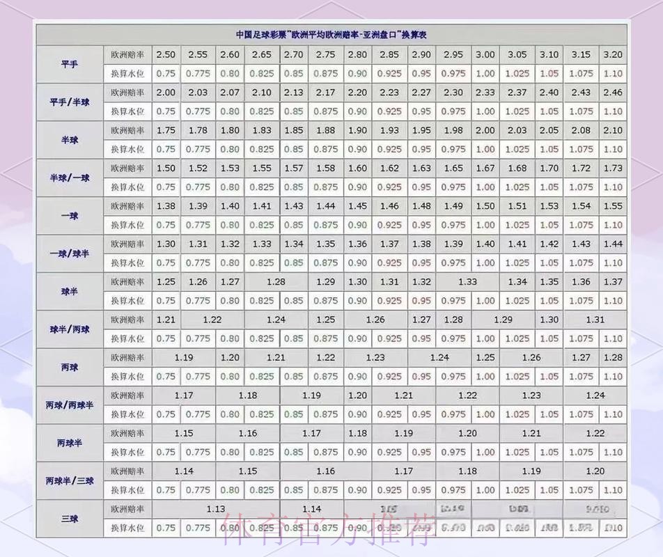 2026世界杯盘口技巧热门 2026世界杯盘口技巧热门
