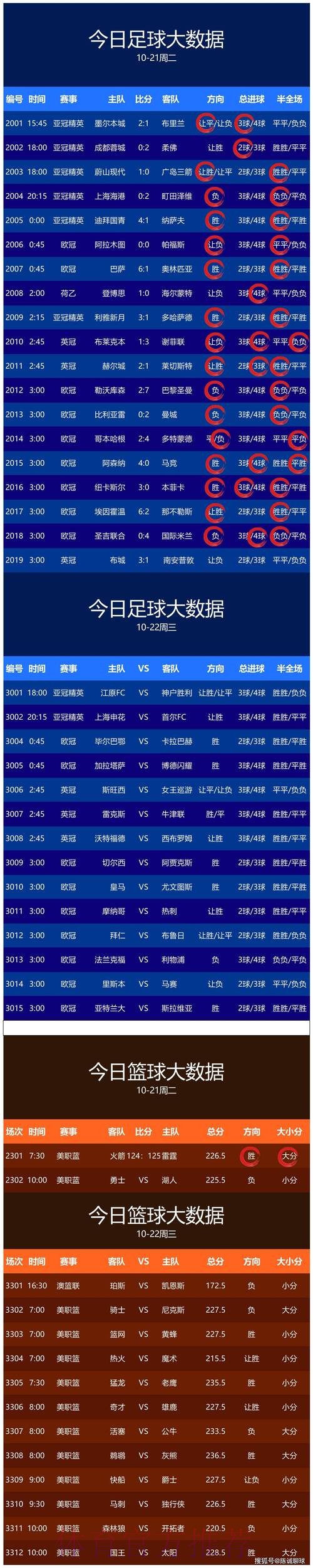 世界杯预测实时最新网址 世界杯预测实时最新网址